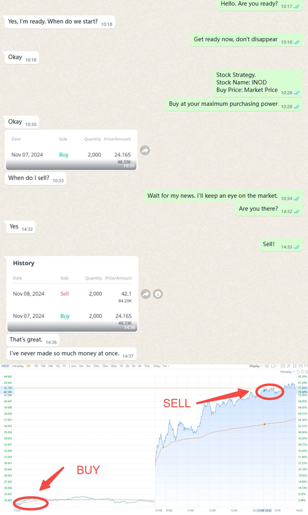 Stock signal prediction notification examples for research purposes