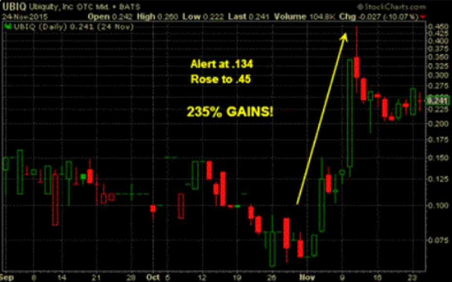 UBIQ stock signal prediction analysis report